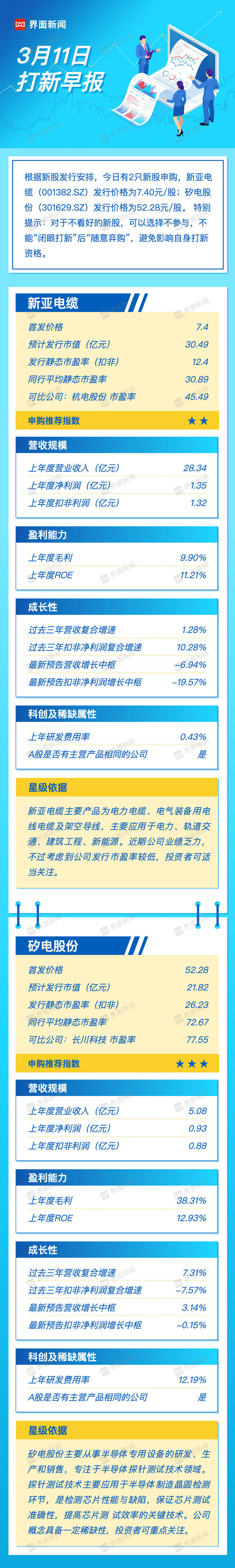 打新早报｜半导体探针概念矽电股份、电气装备新亚电缆今日申购  第1张