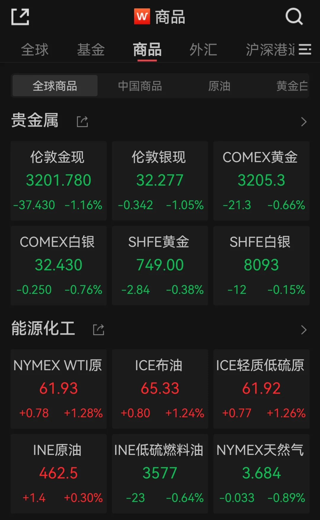 国际金价下跌	，中概股多数上涨，穆迪下调美国主权信用评级  第4张